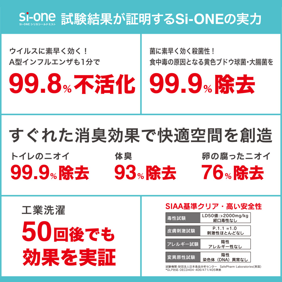 Si-oneシリカシールドミストの実力